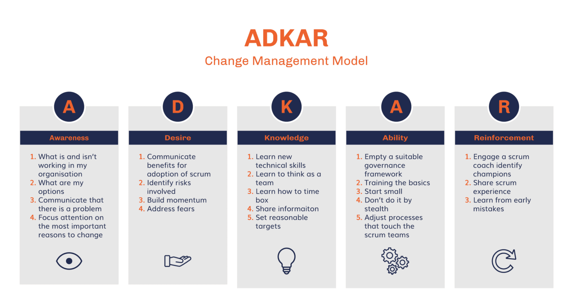 mobietrain-adkar-change-model-what-is-it-and-how-can-it-help-you