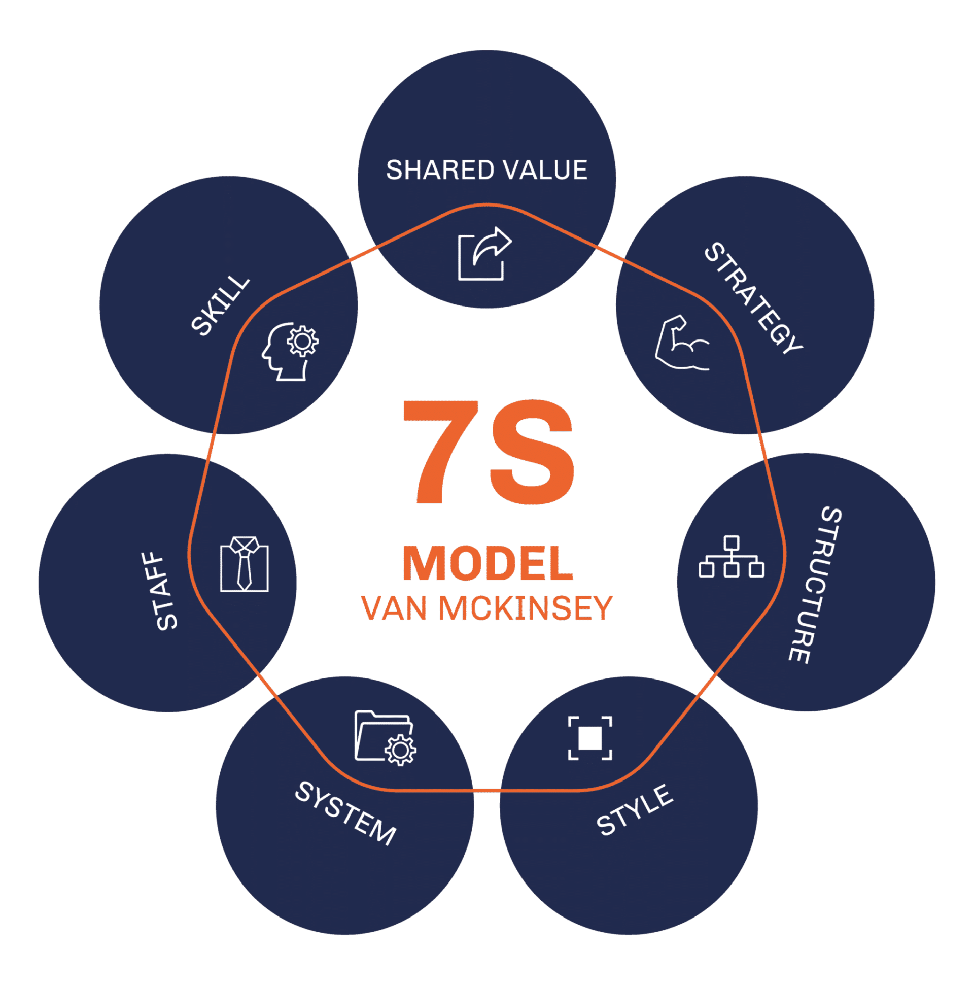 change-models-where-to-start-and-which-to-choose